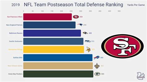 defense nfl stats|nfl defense stats by team.